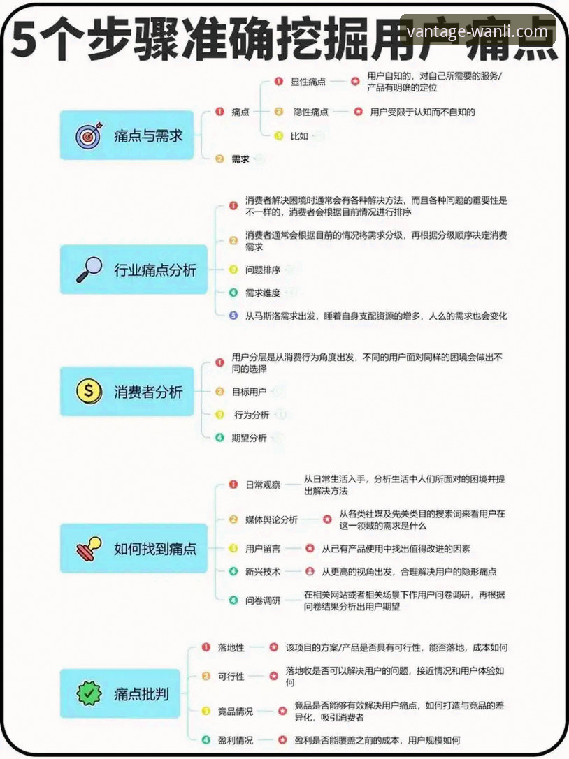 如何找到万利官网官方下载地址？解决你的下载痛点
